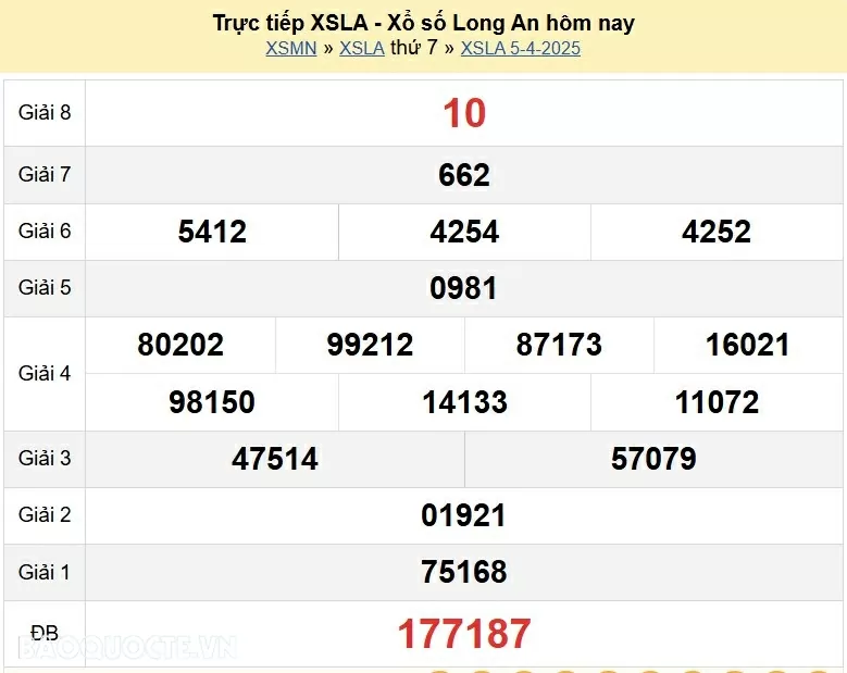 XSLA 5/4, trực tiếp kết quả xổ số Long An hôm nay 5/4/2025. KQXSLA thứ 7