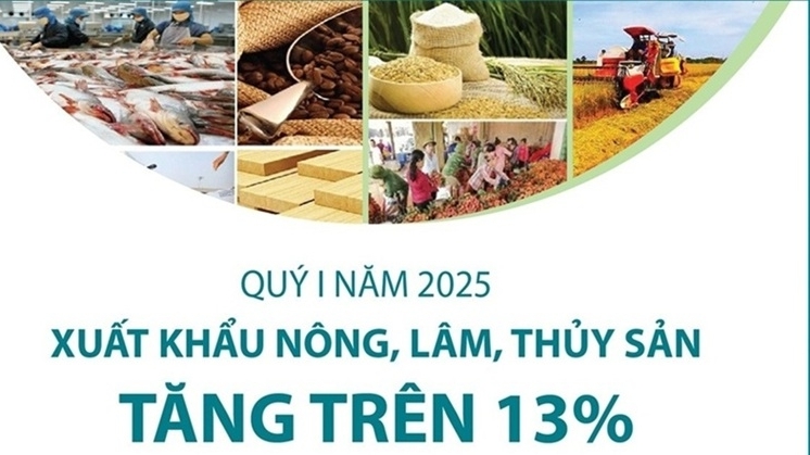 quy i2025 ca nuoc xuat khau nong lam thuy san tang tren 13