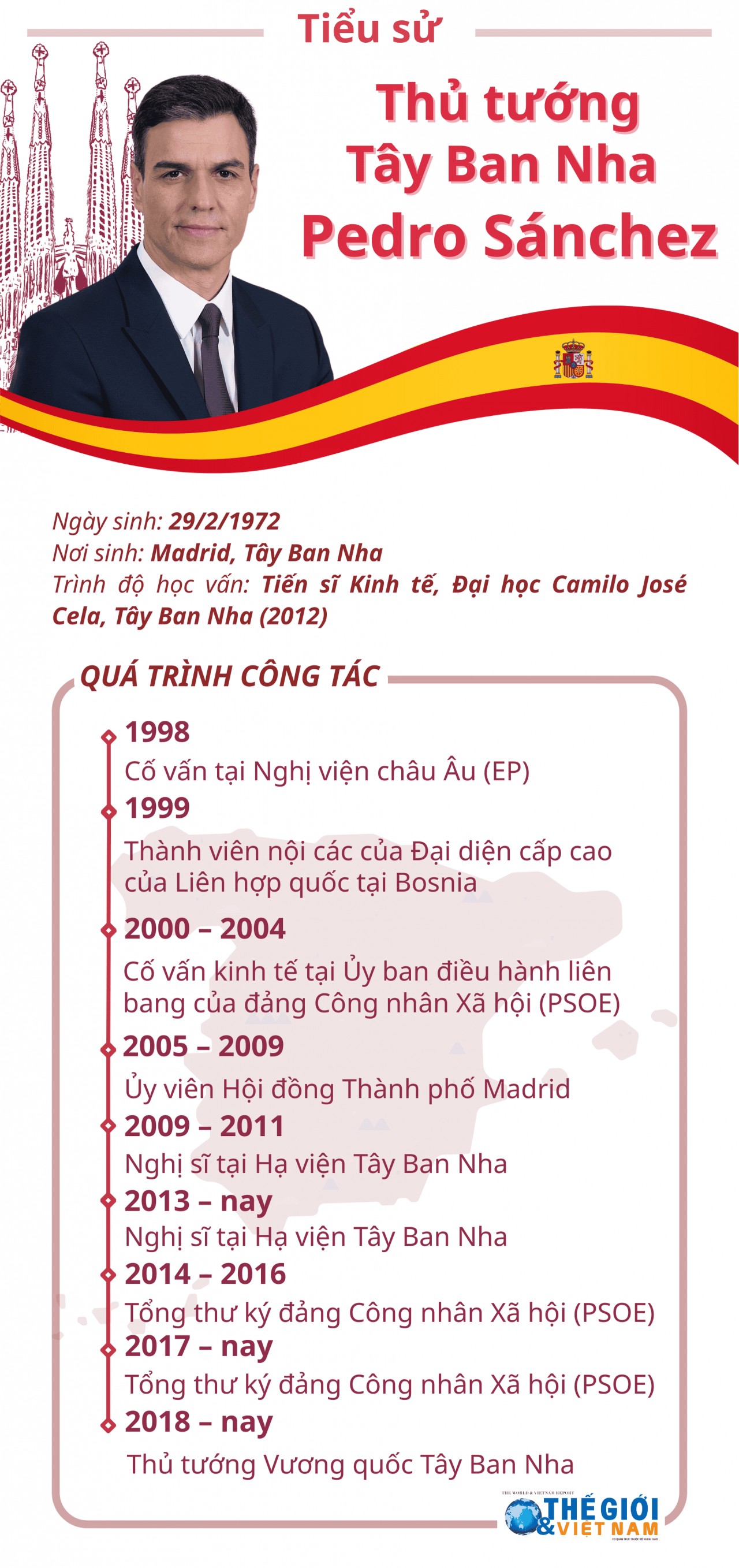 Tiểu sử Thủ tướng Tây Ban Nha Pedro Sánchez Tiểu sử Thủ tướng Tây Ban Nha Pedro Sánchez
