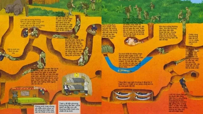 Địa đạo Củ Chi có cả trạm quân y, nơi chế tạo vũ khí và nơi họp... (Nguồn: TTXVN)