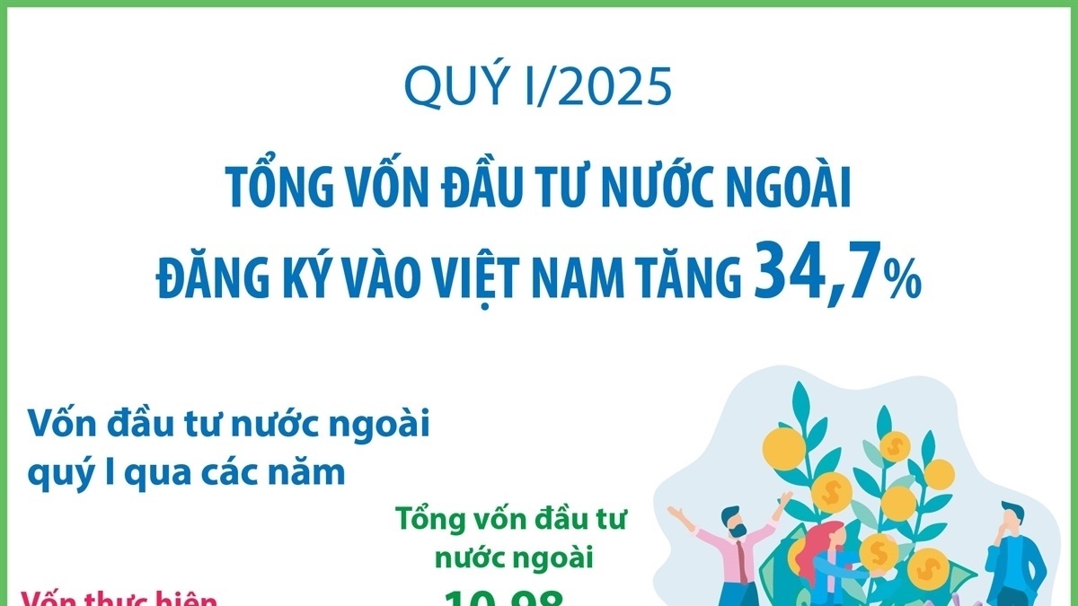 quy i2025 tong von dau tu nuoc ngoai dang ky vao viet nam tang 347 von giai ngan cao nhat 5 nam