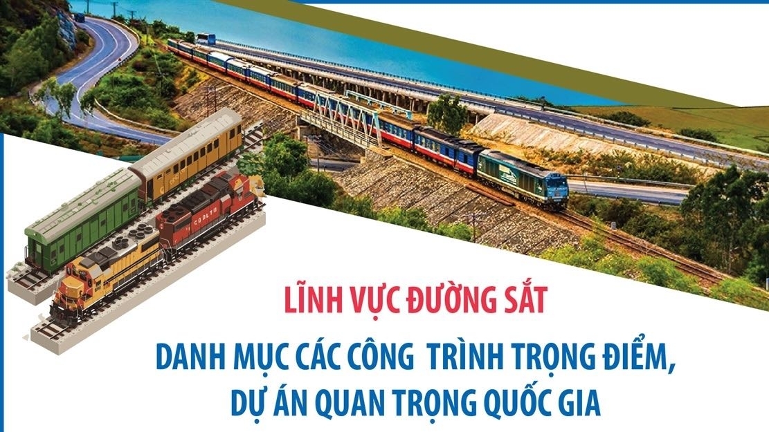 Danh mục các công trình đường sắt trọng điểm, dự án quan trọng quốc gia