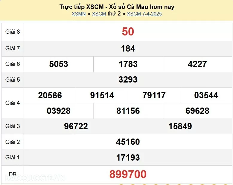 XSCM 7/4, trực tiếp kết quả xổ số Cà Mau hôm nay 7/4/2025. xổ số Cà Mau ngày 7 tháng 4