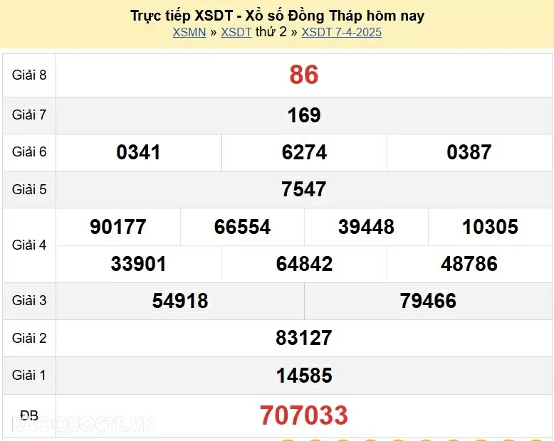 XSDT 14/4, kết quả xổ số Đồng Tháp thứ 2 ngày 14/4/2025. KQXSDT thứ 2 XSDT 14/4, kết quả xổ số Đồng Tháp thứ 2 ngày 14/4/2025. KQXSDT thứ 2