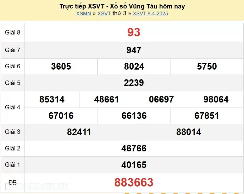 XSVT 15/4, kết quả xổ số Vũng Tàu thứ 3 ngày 15/4/2025. KQXSVT thứ 3