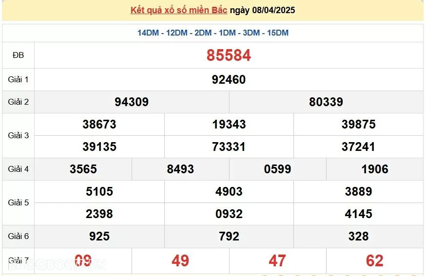 XSMB 8/4, trực tiếp kết quả xổ số miền Bắc hôm nay 8/4/2025. dự đoán XSMB 8/4/2025 XSMB 8/4, trực tiếp kết quả xổ số miền Bắc hôm nay 8/4/2025. dự đoán XSMB 8/4/2025