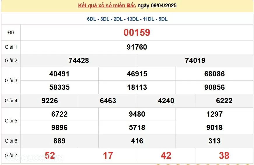 XSMB 9/4, trực tiếp kết quả xổ số miền Bắc hôm nay thứ 4 ngày 9/4/2025. dự đoán XSMB 9/4/2025 XSMB 9/4, trực tiếp kết quả xổ số miền Bắc hôm nay thứ 4 ngày 9/4/2025. dự đoán XSMB 9/4/2025