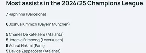 Raphinha cân bằng thành tích hiếm có của Messi Raphinha cân bằng thành tích hiếm có của Messi