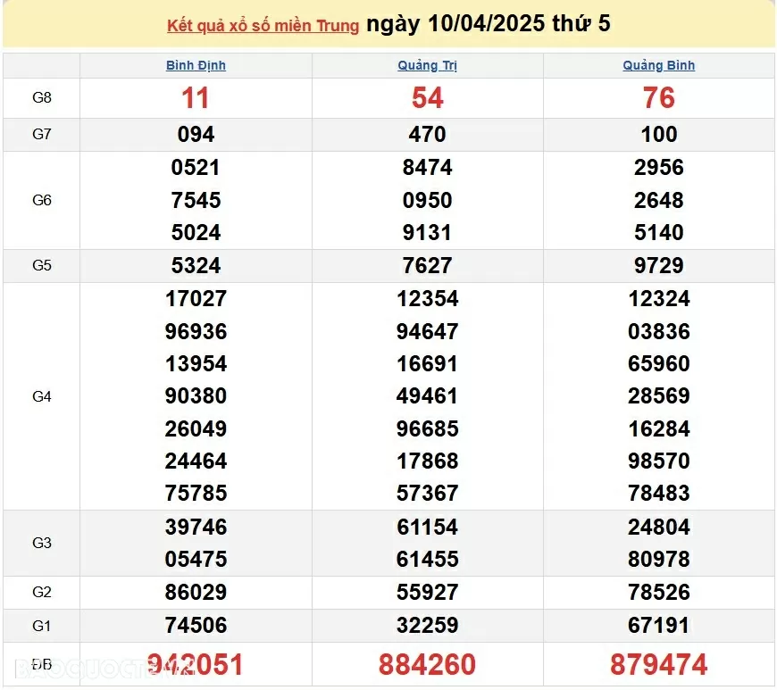 Trực tiếp kết quả xổ số miền Trung hôm nay 11/4/2025 - XSMT 11/4 - dự đoán XSMT 11/4/2025 Trực tiếp kết quả xổ số miền Trung hôm nay 11/4/2025 - XSMT 11/4 - dự đoán XSMT 11/4/2025