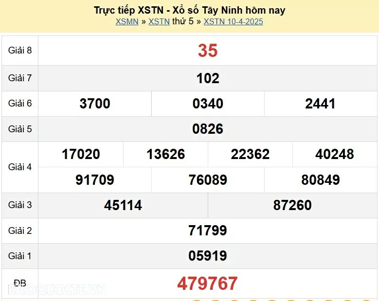 XSTN 10/4, trực tiếp kết quả xổ số Tây Ninh hôm nay 10/4/2025. xổ số Tây Ninh ngày 10 tháng 4