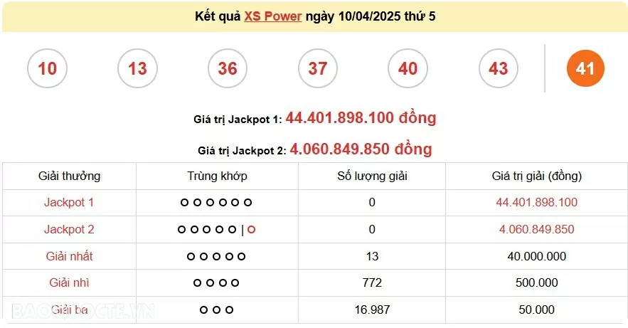 Vietlott 11/4, kết quả xổ số Vietlott Mega thứ 6 ngày 11/4/2025. xổ số Mega 645 Vietlott 11/4, kết quả xổ số Vietlott Mega thứ 6 ngày 11/4/2025. xổ số Mega 645