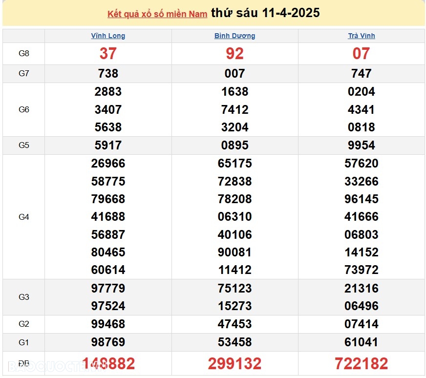 Trực tiếp kết quả xổ số hôm nay 12/4: Xổ số TP.HCM, xổ số Long An, xổ số Bình Phước và xổ số Hậu Giang Trực tiếp kết quả xổ số hôm nay 12/4: Xổ số TP.HCM, xổ số Long An, xổ số Bình Phước và xổ số Hậu Giang