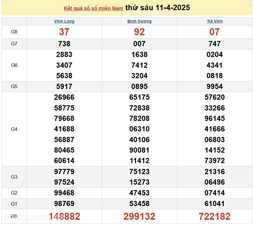 Trực tiếp kết quả xổ số hôm nay 12/4: Xổ số TP.HCM, xổ số Long An, xổ số Bình Phước và xổ số Hậu Giang Trực tiếp kết quả xổ số hôm nay 12/4: Xổ số TP.HCM, xổ số Long An, xổ số Bình Phước và xổ số Hậu Giang