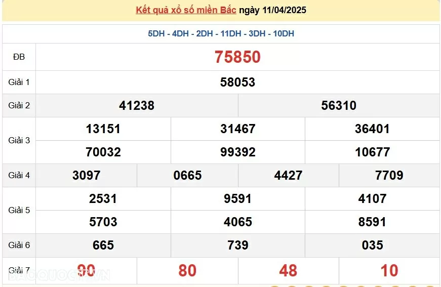 Trực tiếp kết quả xổ số miền Bắc thứ 7 ngày 12/4/2025 - XSMB 12/4 - dự đoán XSMB 12/4/2025