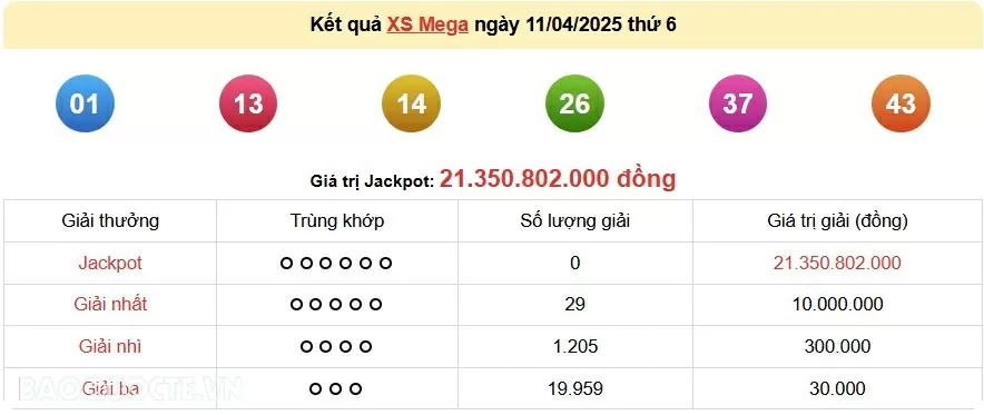 Vietlott 11/4, kết quả xổ số Vietlott Mega thứ 6 ngày 11/4/2025. xổ số Mega 645 Vietlott 11/4, kết quả xổ số Vietlott Mega thứ 6 ngày 11/4/2025. xổ số Mega 645