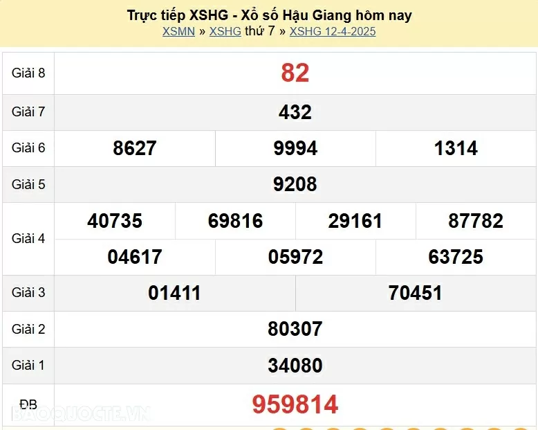 XSHG 19/4, kết quả xổ số Hậu Giang thứ 7 ngày 19/4/2025. KQXSHG thứ 7 XSHG 19/4, kết quả xổ số Hậu Giang thứ 7 ngày 19/4/2025. KQXSHG thứ 7