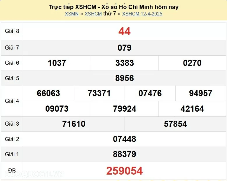 XSHCM 14/4, kết quả xổ số TP Hồ Chí Minh thứ 2 ngày 14/4/2025. KQXSHCM thứ 2
