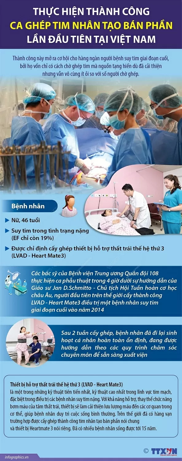 Ca ghép tim nhân tạo bán phần lần đầu tiên tại Việt Nam được thực hiện thành công