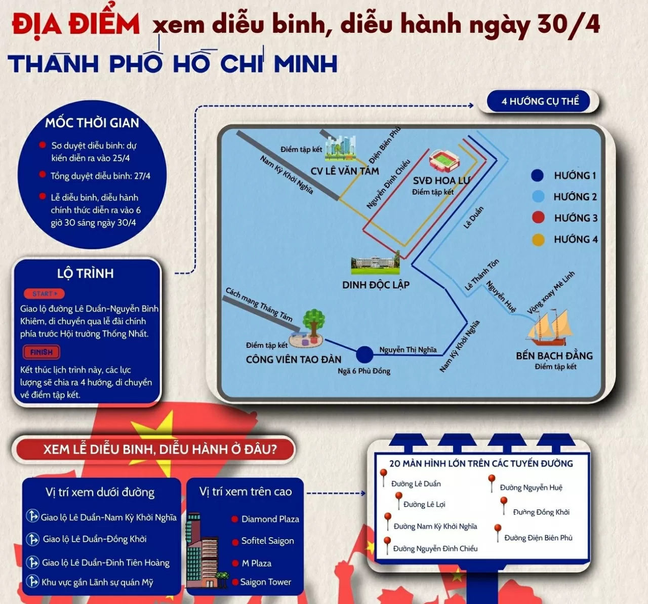 Gợi ý vị trí xem diễu binh, diễu hành ngày 30/4 ở Thành phố Hồ Chí Minh