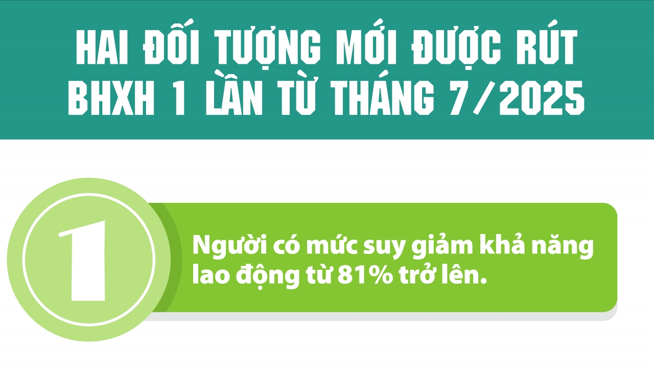 Từ tháng 7/2025, hai đối tượng mới được rút bảo hiểm xã hội một lần