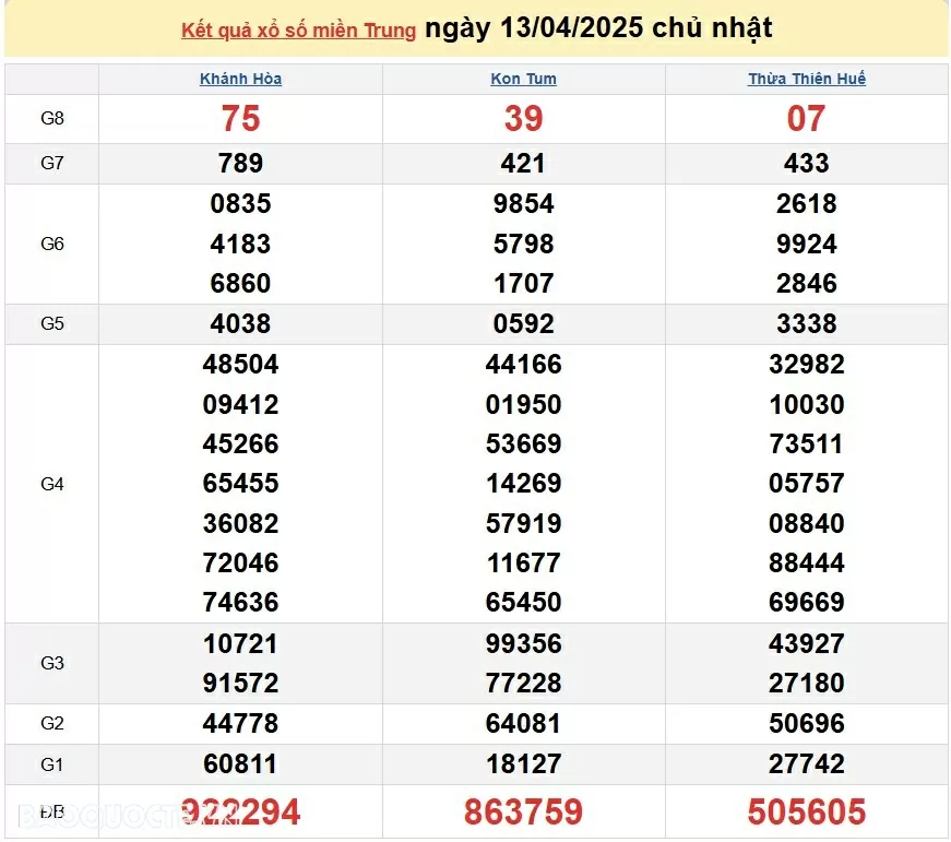 XSMT 15/4, kết quả xổ số miền Trung hôm nay thứ 3 ngày 15/4/2025. SXMT 15/4/2025 XSMT 15/4, kết quả xổ số miền Trung hôm nay thứ 3 ngày 15/4/2025. SXMT 15/4/2025