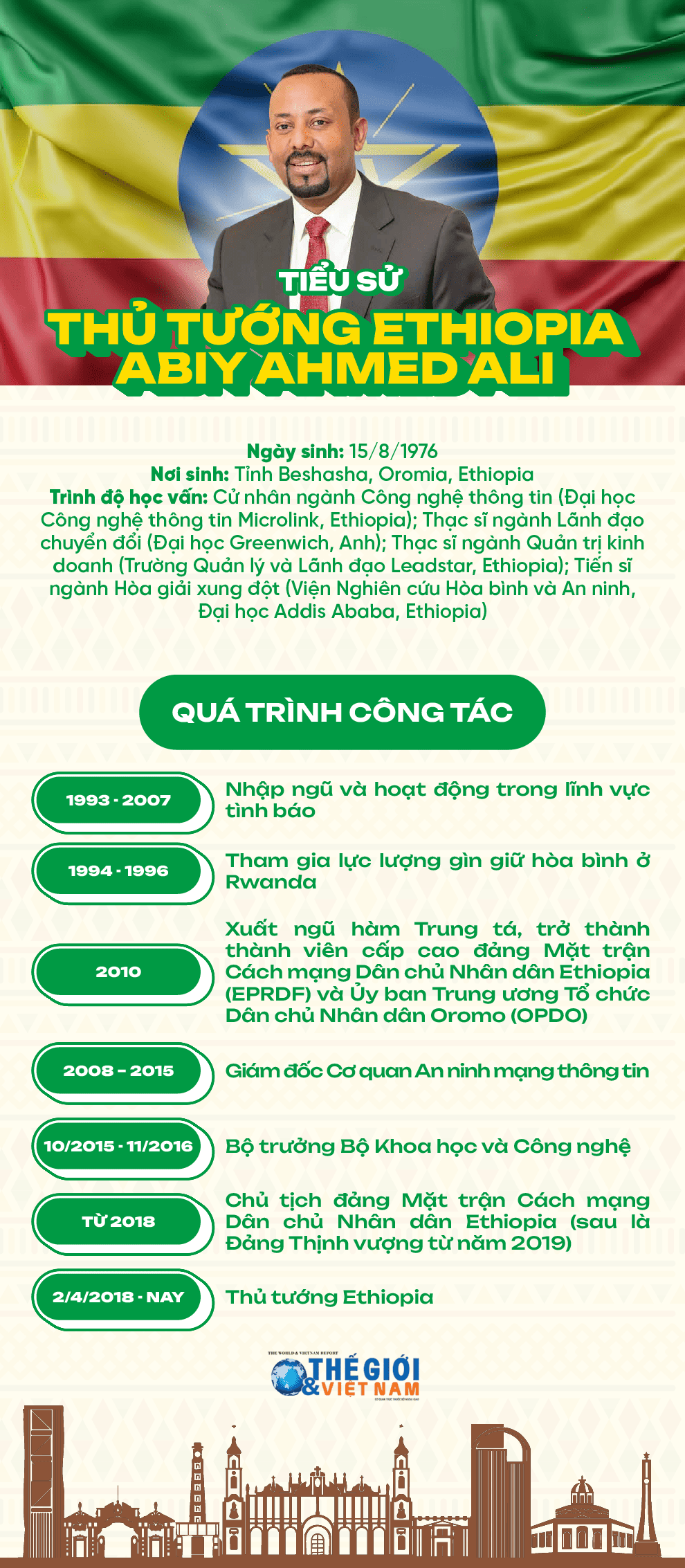 Tiểu sử Thủ tướng Ethiopia Abiy Ahmed Ali. (Thiết kế: Minh Thư) Tiểu sử Thủ tướng Ethiopia Abiy Ahmed Ali. (Thiết kế: Minh Thư)