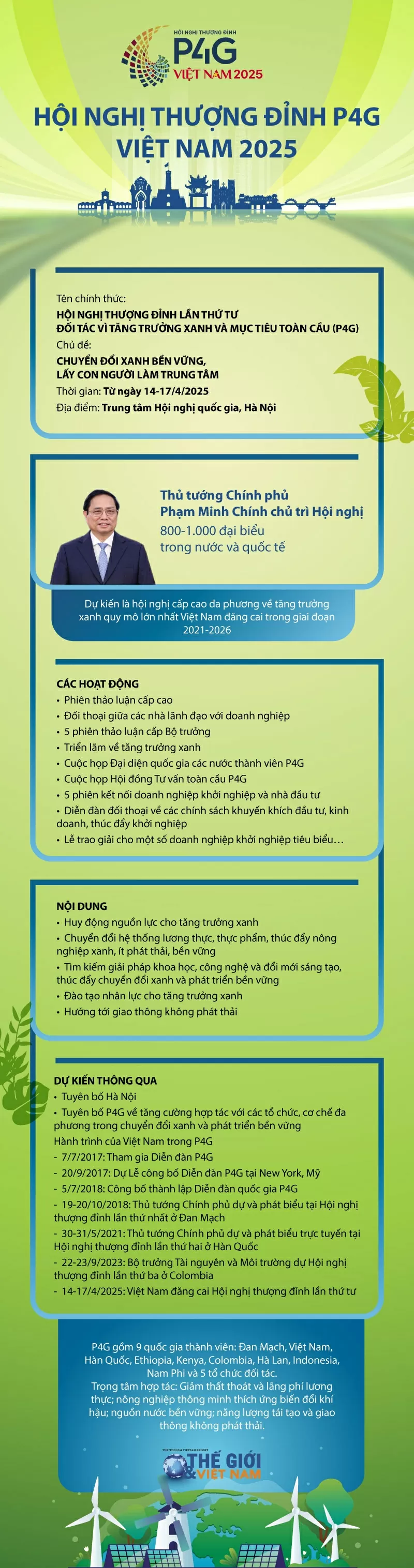 Hội nghị thượng đỉnh P4G lần thứ tư: Dấu ấn của Việt Nam trong 8 năm tham gia 'mái nhà chung'