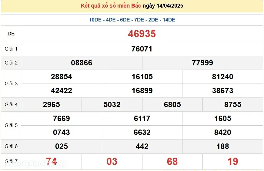XSMB 16/4, kết quả xổ số miền Bắc thứ 4 ngày 16/4/2025. dự đoán SXMB 16/4/2025