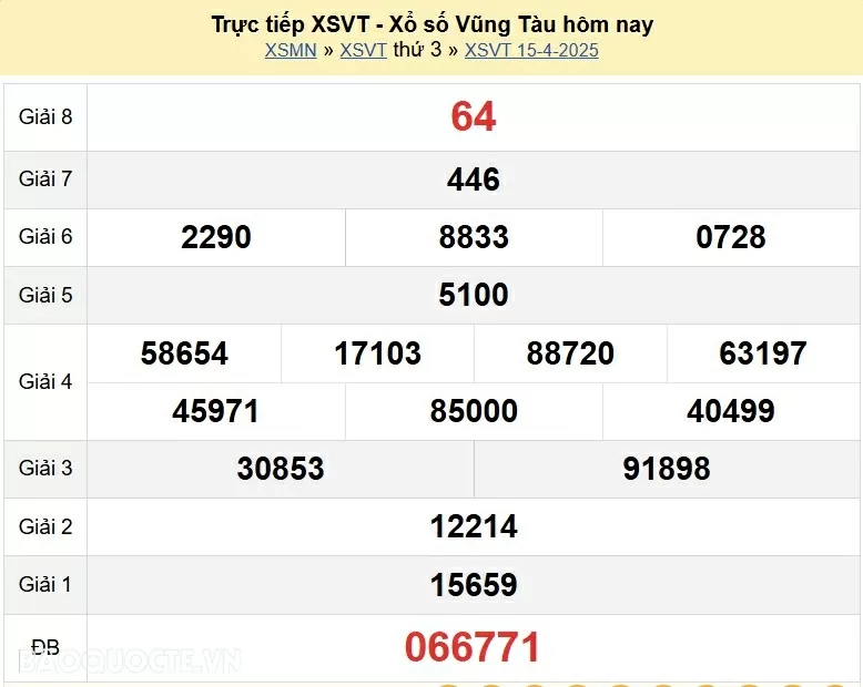 Trực tiếp kết quả xổ số Vũng Tàu ngày 15 tháng 04 năm 2025 - XSVT 15/4/2025