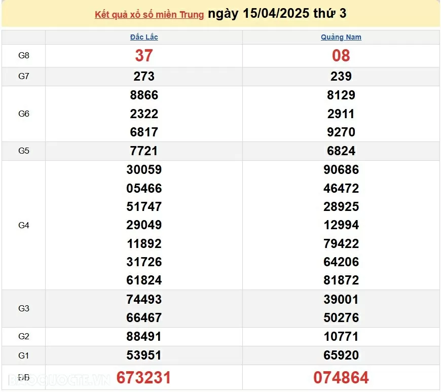 XSMT 17/4, kết quả xổ số miền Trung hôm nay thứ 5 ngày 17/4/2025. XSMT 17/4/2025 XSMT 17/4, kết quả xổ số miền Trung hôm nay thứ 5 ngày 17/4/2025. XSMT 17/4/2025