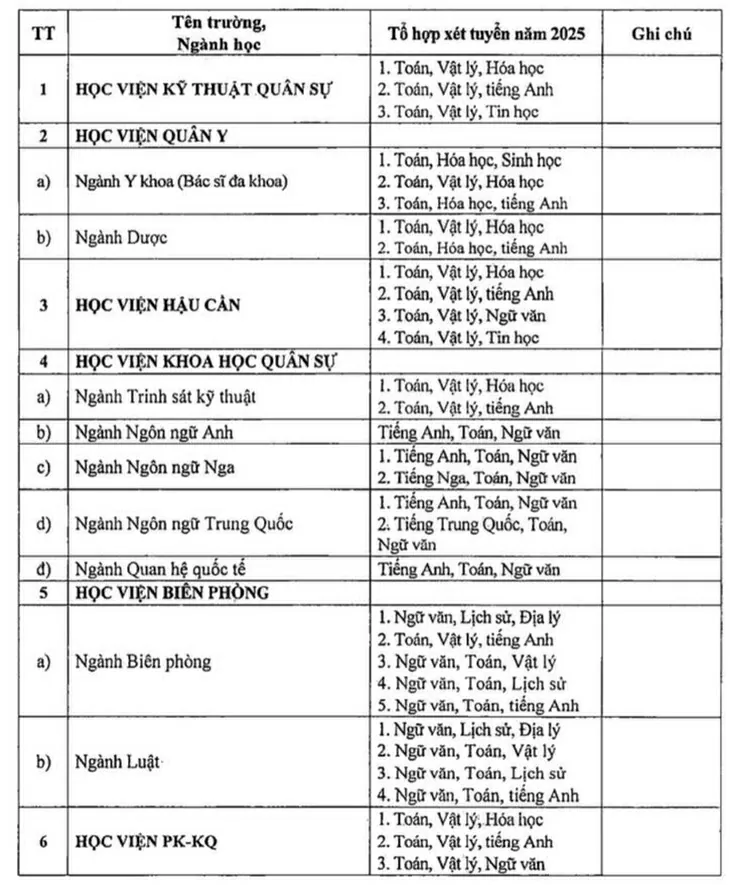 Các trường quân đội bỏ xét tuyển học bạ năm 2025