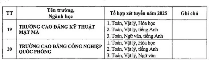 Các trường quân đội bỏ xét tuyển học bạ năm 2025