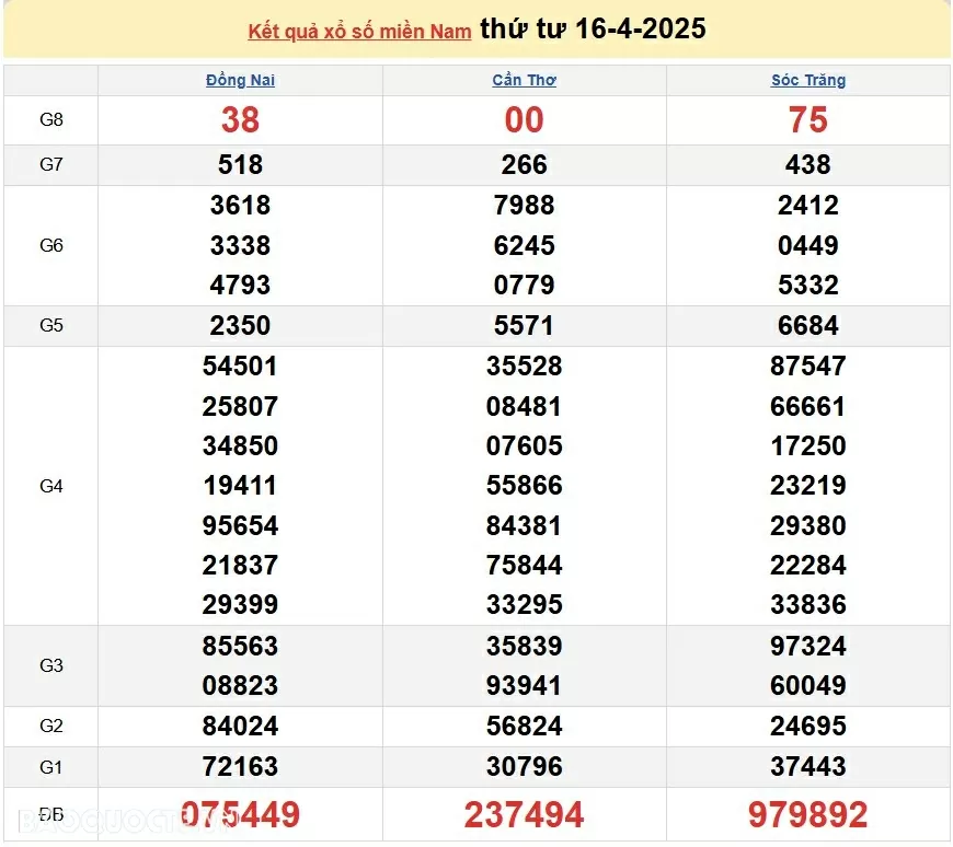 XSMN 18/4, kết quả xổ số miền Nam hôm nay thứ 6 18/4/2025. xổ số hôm nay 18/4/2025 XSMN 18/4, kết quả xổ số miền Nam hôm nay thứ 6 18/4/2025. xổ số hôm nay 18/4/2025