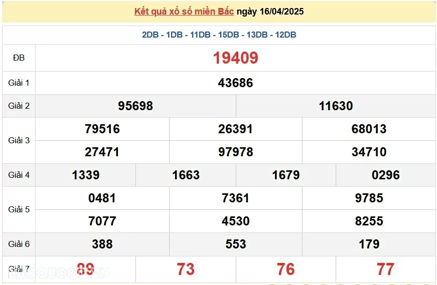 Trực tiếp kết quả xổ số miền Bắc thứ 4 ngày 16/04/2025 - XSMB 16/4/2025 - dự đoán XSMB 16/4/2025