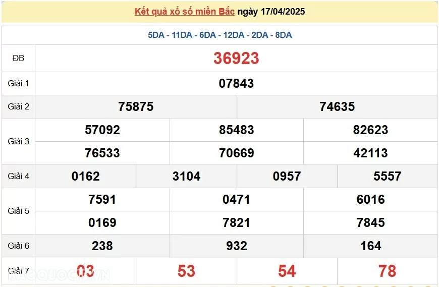 XSMB 19/4, kết quả xổ số miền Bắc thứ 7 19/4/2025. dự đoán SXMB 19/4/2025 XSMB 19/4, kết quả xổ số miền Bắc thứ 7 19/4/2025. dự đoán SXMB 19/4/2025