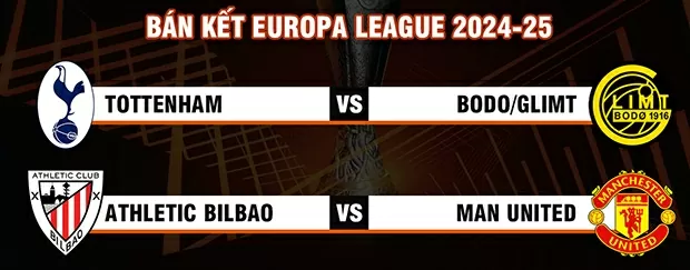 Bán kết Europa League: Man Utd lại gặp khó Bán kết Europa League: Man Utd lại gặp khó, Tottenham nhẹ nhàng
