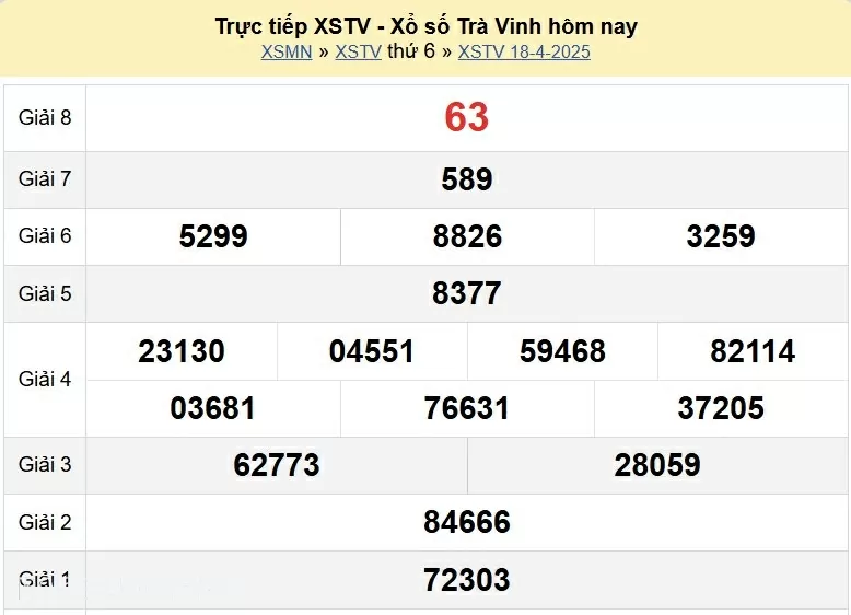Trực tiếp kết quả xổ số Trà Vinh hôm nay ngày 18 tháng 4 năm 2025 - XSTV 18/4