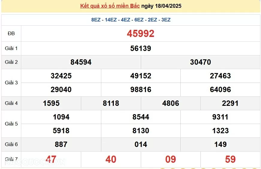 XSMB 20/4, kết quả xổ số miền Bắc Chủ Nhật 20/4/2025. dự đoán SXMB 20/4/2025