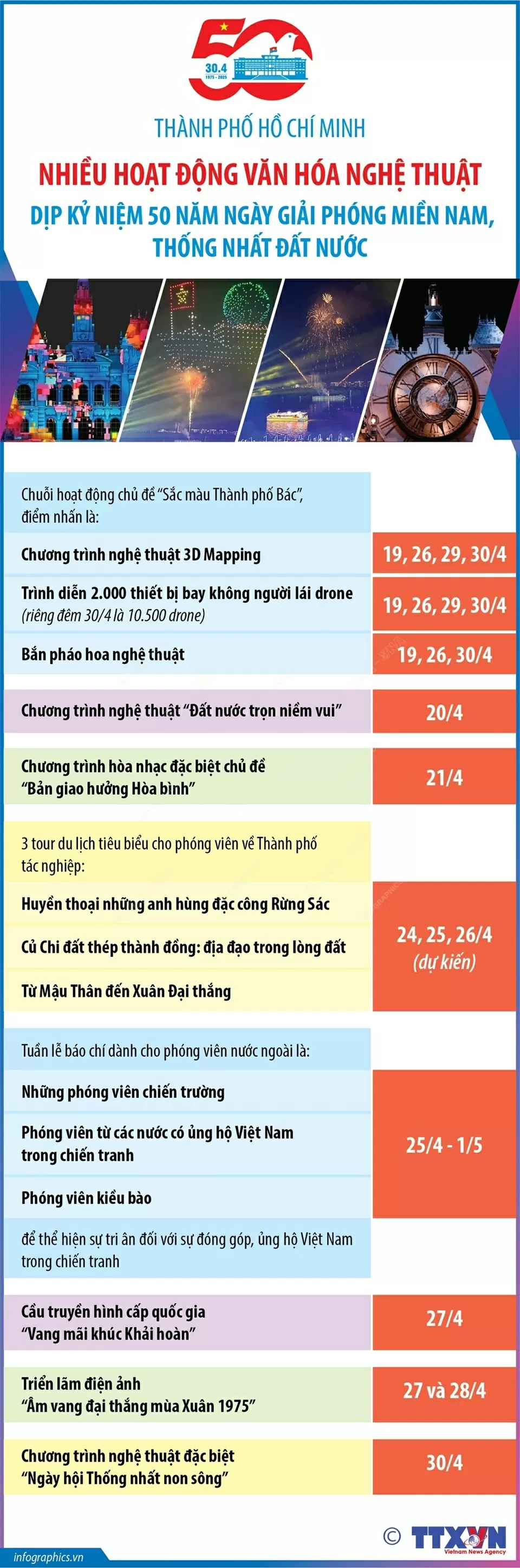 Giải phóng miền Nam, thống nhất đất nước