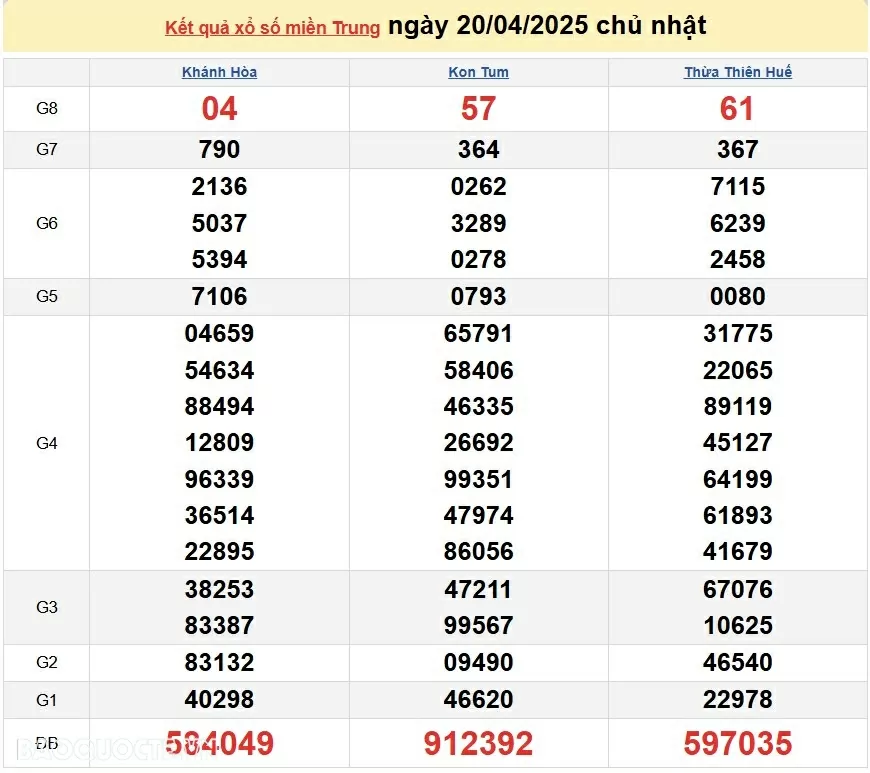 Trực tiếp kết quả xổ số miền Trung ngày 21 tháng 04 năm 2025 - XSMT 21/4/2025 Trực tiếp kết quả xổ số miền Trung ngày 21 tháng 04 năm 2025 - XSMT 21/4/2025