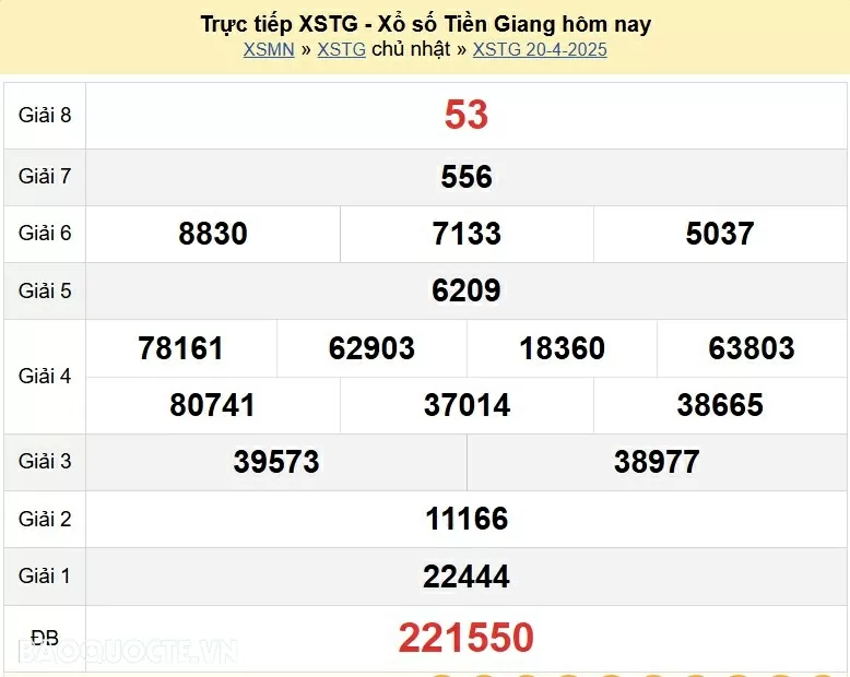 XSTG 27/4, kết quả xổ số Tiền Giang Chủ nhật ngày 27/4/2025. KQXSTG Chủ nhật XSTG 27/4, kết quả xổ số Tiền Giang Chủ nhật ngày 27/4/2025. KQXSTG Chủ nhật