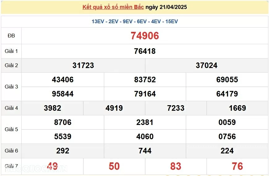 XSMB 23/4, kết quả xổ số miền Bắc thứ 4 ngày 23/4/2025. dự đoán SXMB 23/4/2025
