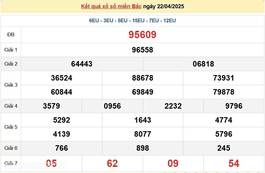 XSMB 24/4, kết quả xổ số miền Bắc thứ 5 ngày 24/4/2025. dự đoán SXMB 24/4/2025