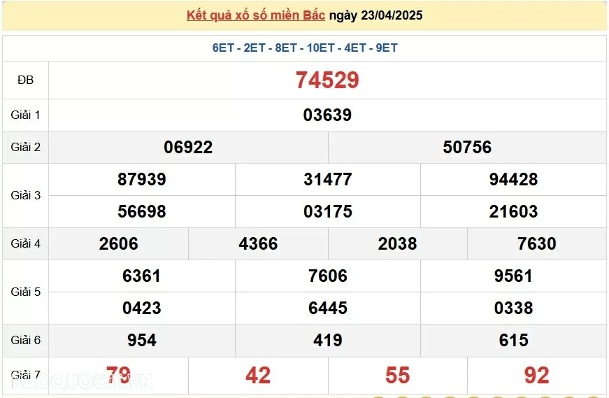 XSMB 25/4, kết quả xổ số miền Bắc thứ 6 ngày 25/4/2025, dự đoán SXMB 25/4/2025
