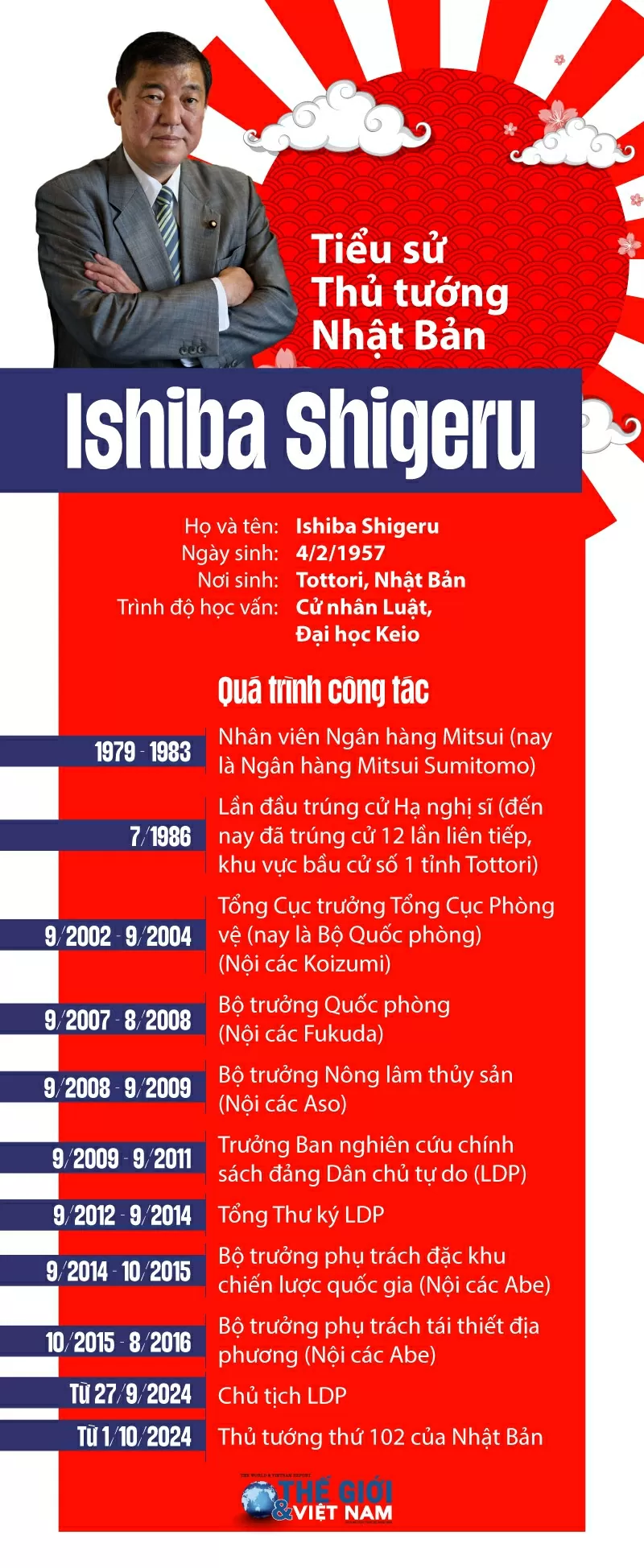 Tiểu sử Thủ tướng Nhật Bản Ishiba Shigeru. (Thiết kế: Anh Tuấn)