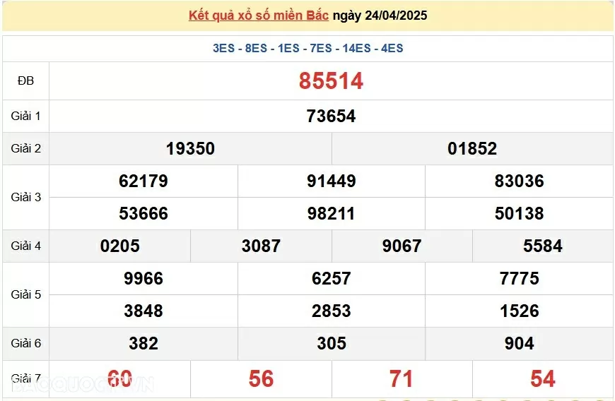 Dự đoán XSMB 25/4/2025 - Trực tiếp kết quả xổ số miền Bắc thứ 6 ngày 25/04/2025