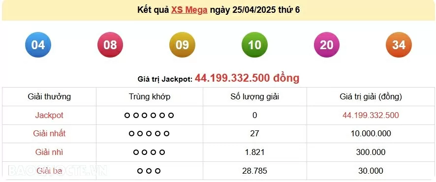 Vietlott 26/4, kết quả xổ số Vietlott Power thứ 7 ngày 26/4/2025. xổ số Power 655 hôm nay