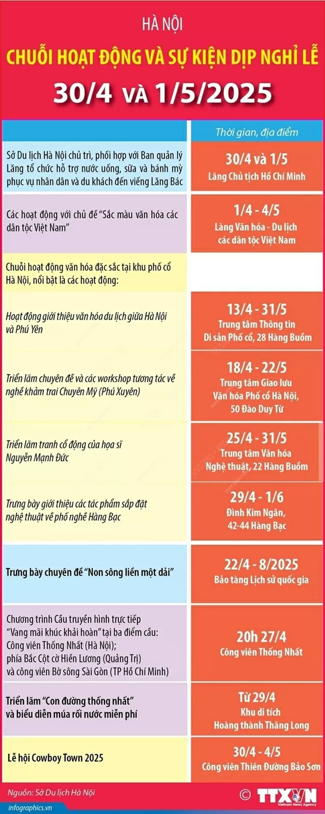 Hà Nội: Chuỗi hoạt động Hà Nội tổ chức chuỗi hoạt động, sự kiện dịp nghỉ lễ 30/4 và 1/5