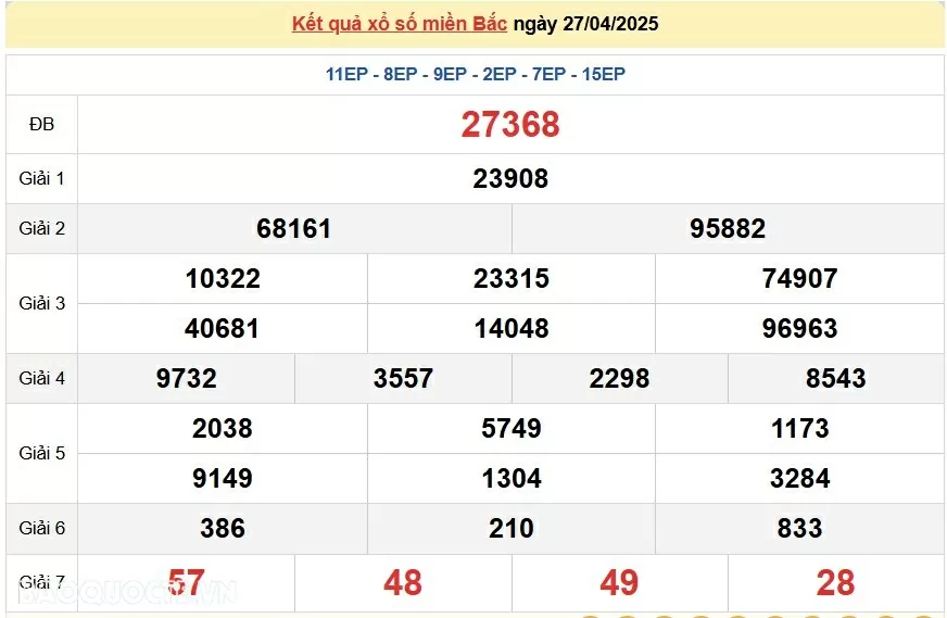 XSMB 29/4, kết quả xổ số miền Bắc thứ 3 ngày 29/4/2025. dự đoán XSMB 29/4/2025