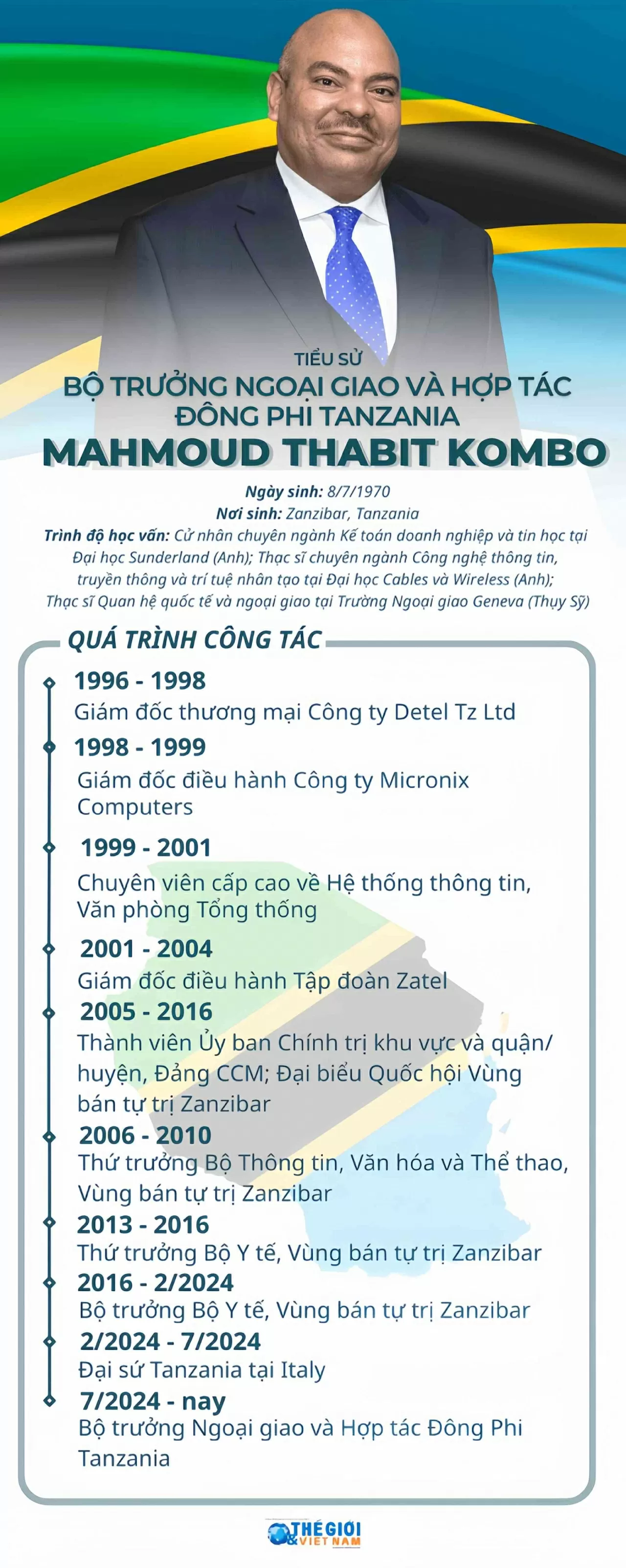 Tiểu sử Bộ trưởng Ngoại giao và Hợp tác Đông Phi Tanzania Mahmoud Thabit Kombo. Tiểu sử Bộ trưởng Ngoại giao và Hợp tác Đông Phi Tanzania Mahmoud Thabit Kombo.
